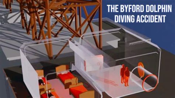 **A Deep Dive into the Byford Dolphin Scene Analysis**