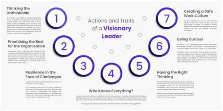 Aaron Haart: The Journey of a Visionary