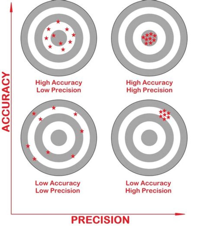 DakotaTiming: The Intersection of Precision and Passion