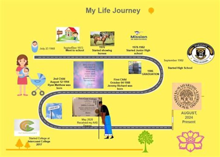 Discovering Sojmani: A Journey Through Life and Achievements