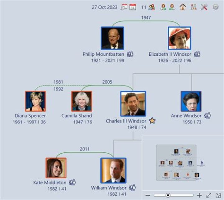 Discovering the Roots: The Marc Mezvinsky Family Tree