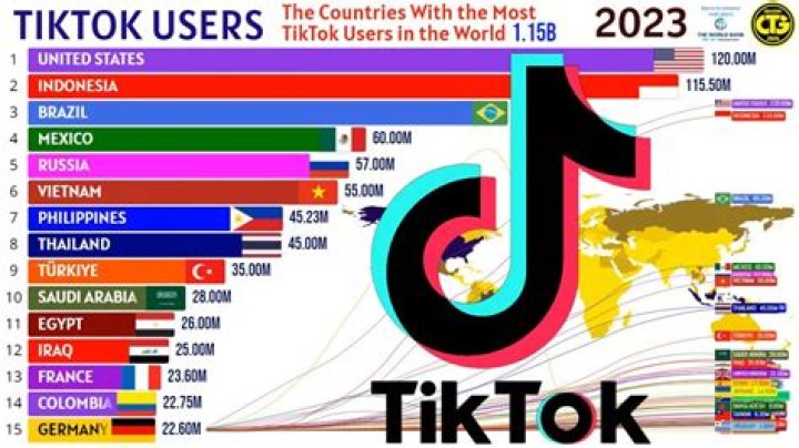 Exploring the Controversial World of TikTok NSFW Content