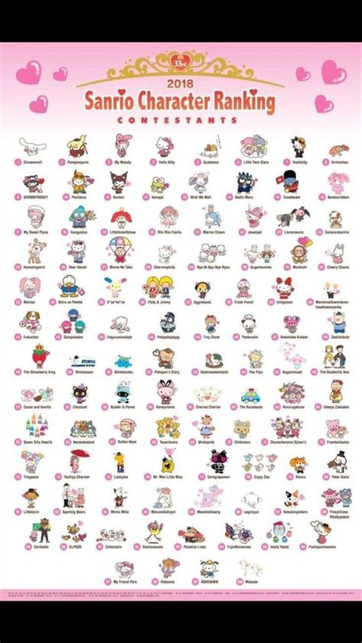 Exploring the Enchanting Universe: A Comprehensive List of Sanrio Characters