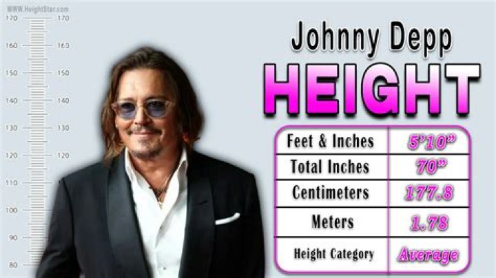 Exploring the Fascinating World of Johnny Depp Height