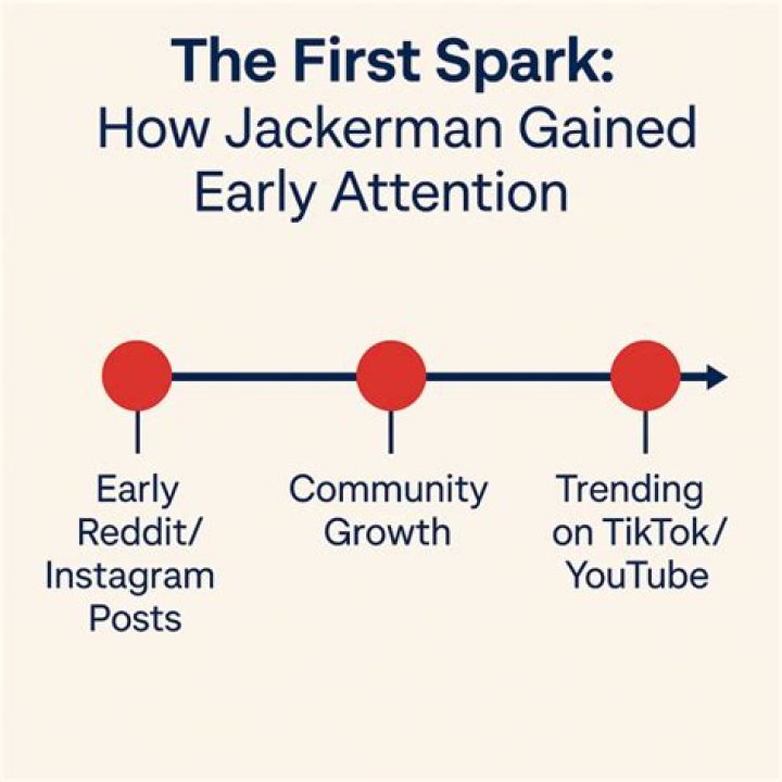 Exploring the Legacy of Jackerman: A Journey Through Time