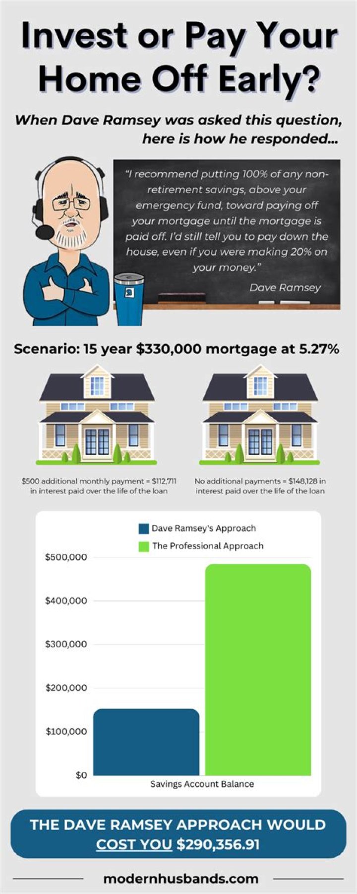 Understanding Dave Ramsey Mortgage: A Comprehensive Guide
