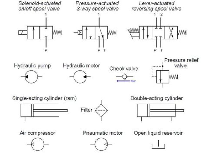 Understanding Hydraulic Parts in the Chinese B2B Market