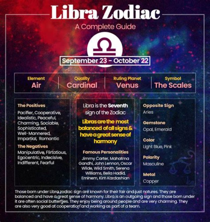 Understanding Libra Dates: A Guide to the Zodiac Sign