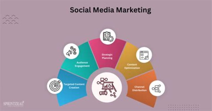 Unlocking the Secrets of Instag5: A Game-Changer in Social Media Marketing
