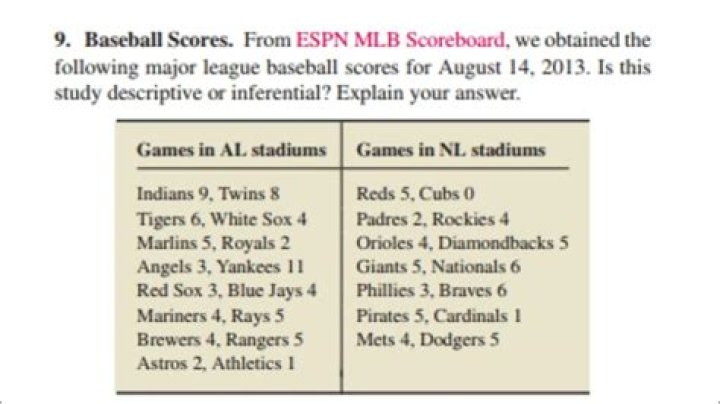 Unveiling the CBS Score MLB: Your Ultimate Guide to Major League Baseball Scores