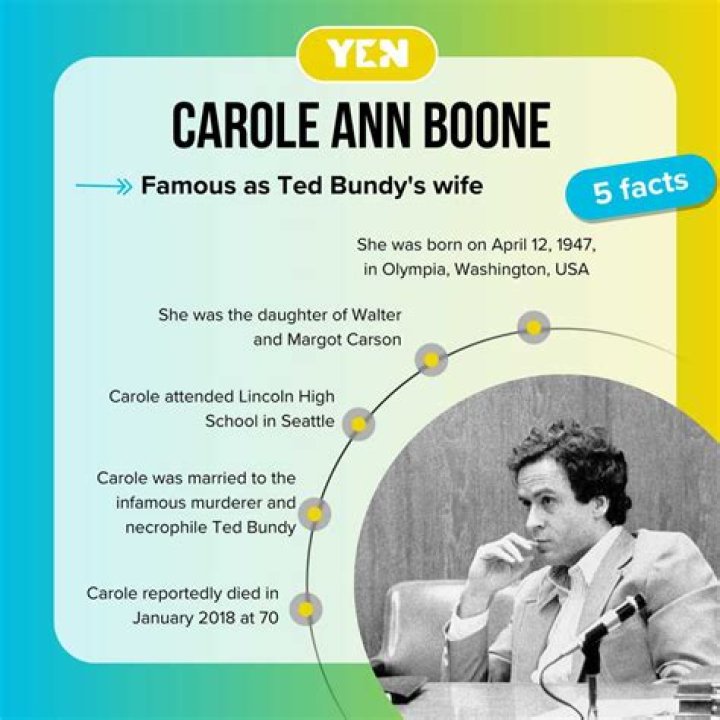 Unveiling the Life of Carole Ann Boone: A Journey Through Love and Loyalty