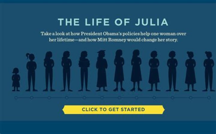 Unveiling the Life of Julia Camilla's Assistant Of