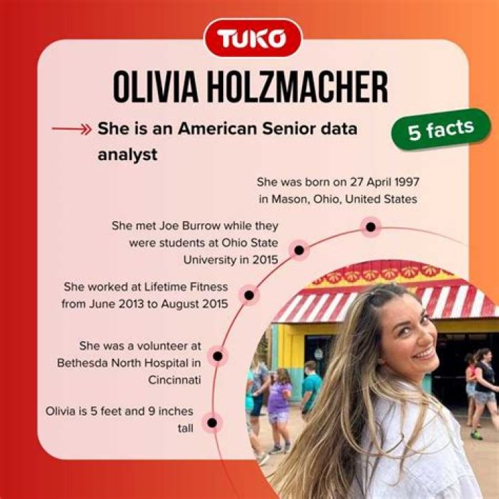 Unveiling the Life of Olivia Holzmacher: A Journey of Passion and Purpose